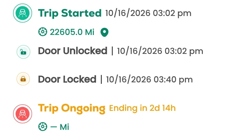 Trip timeline: trip started, door unlocked, door locked, trip ongoing