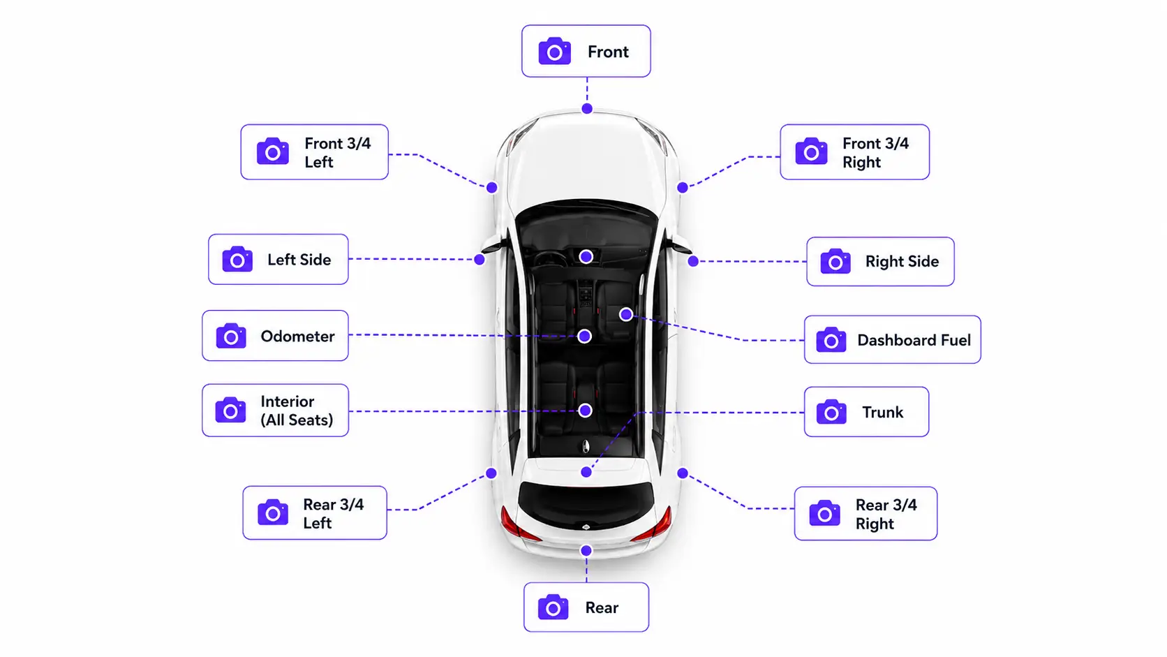 Diagram showing the right photo angles for Turo Hosts to capture before vehicle hand-off