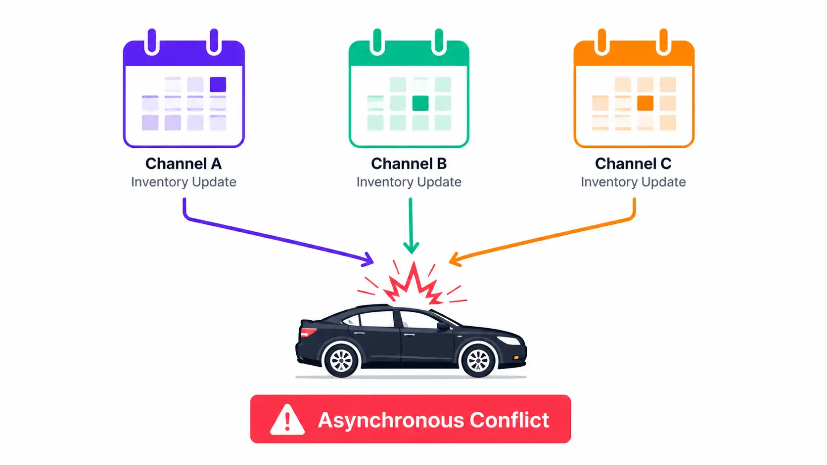 Image showcasing the Inventory Collision Paradox for Rental fleet operators and Turo Hosts