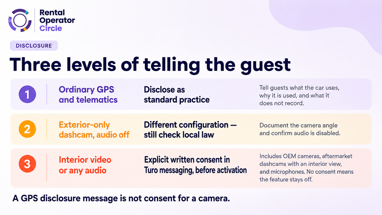 Three levels of guest disclosure for GPS, exterior dashcams and interior video or audio